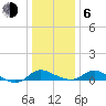 Taylors Island tide chart for Wednesday, January 6, 2021