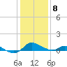 Taylors Island tide chart for Friday, January 8, 2021