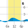 Taylors Island tide chart for Saturday, February 6, 2021