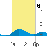 Taylors Island tide chart for Saturday, March 6, 2021