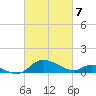 Taylors Island tide chart for Sunday, March 7, 2021