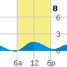 Taylors Island tide chart for Monday, March 8, 2021