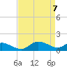 Taylors Island tide chart for Wednesday, April 7, 2021