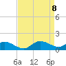 Taylors Island tide chart for Thursday, April 8, 2021