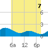 Taylors Island tide chart for Monday, June 7, 2021