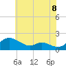 Taylors Island tide chart for Tuesday, June 8, 2021