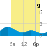 Taylors Island tide chart for Wednesday, June 9, 2021