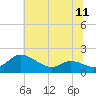 Taylors Island tide chart for Sunday, July 11, 2021