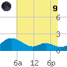 Taylors Island tide chart for Friday, July 9, 2021