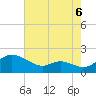 Taylors Island tide chart for Friday, August 6, 2021