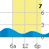 Taylors Island tide chart for Saturday, August 7, 2021