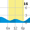 Taylors Island tide chart for Thursday, September 16, 2021