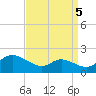 Taylors Island tide chart for Sunday, September 5, 2021