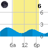 Taylors Island tide chart for Monday, September 6, 2021