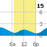Taylors Island tide chart for Friday, October 15, 2021