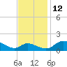 Taylors Island tide chart for Friday, November 12, 2021