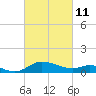 Taylors Island tide chart for Friday, March 11, 2022