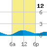 Taylors Island tide chart for Saturday, March 12, 2022