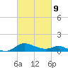 Taylors Island tide chart for Wednesday, March 9, 2022