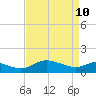 Taylors Island tide chart for Sunday, April 10, 2022