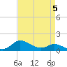 Taylors Island tide chart for Tuesday, April 5, 2022