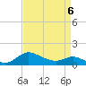 Taylors Island tide chart for Wednesday, April 6, 2022
