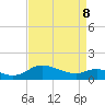 Taylors Island tide chart for Friday, April 8, 2022