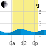 Taylors Island tide chart for Saturday, April 9, 2022