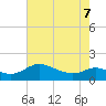 Taylors Island tide chart for Saturday, May 7, 2022