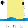 Taylors Island tide chart for Sunday, May 8, 2022