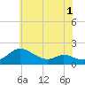 Taylors Island tide chart for Wednesday, June 1, 2022