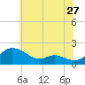 Taylors Island tide chart for Monday, June 27, 2022