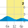Taylors Island tide chart for Thursday, June 2, 2022