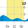 Taylors Island tide chart for Tuesday, July 12, 2022