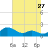 Taylors Island tide chart for Wednesday, July 27, 2022