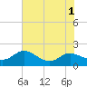 Taylors Island tide chart for Monday, August 1, 2022
