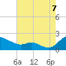 Taylors Island tide chart for Sunday, August 7, 2022