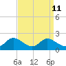 Taylors Island tide chart for Sunday, September 11, 2022