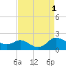 Taylors Island tide chart for Thursday, September 1, 2022