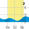 Taylors Island tide chart for Friday, September 2, 2022