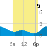 Taylors Island tide chart for Monday, September 5, 2022