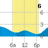 Taylors Island tide chart for Tuesday, September 6, 2022