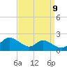 Taylors Island tide chart for Friday, September 9, 2022