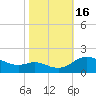 Taylors Island tide chart for Sunday, October 16, 2022