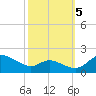 Taylors Island tide chart for Wednesday, October 5, 2022