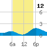 Taylors Island tide chart for Saturday, November 12, 2022