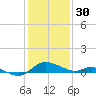 Taylors Island tide chart for Monday, January 30, 2023
