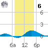 Taylors Island tide chart for Friday, January 6, 2023