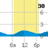 Taylors Island tide chart for Thursday, March 30, 2023