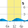 Taylors Island tide chart for Sunday, March 5, 2023